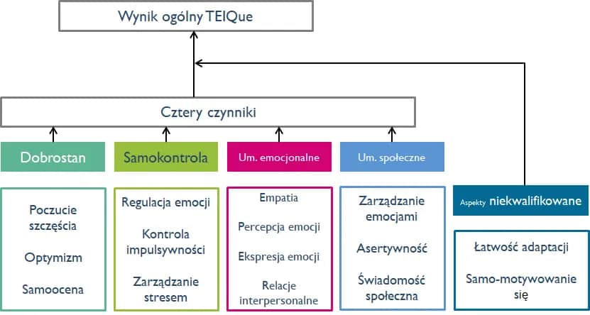 Jak ćwiczyć inteligencję: skuteczne metody na rozwój umysłu i emocji