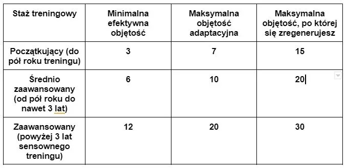 Ile ćwiczeń na treningu? Odkryj optymalną liczbę dla efektywności