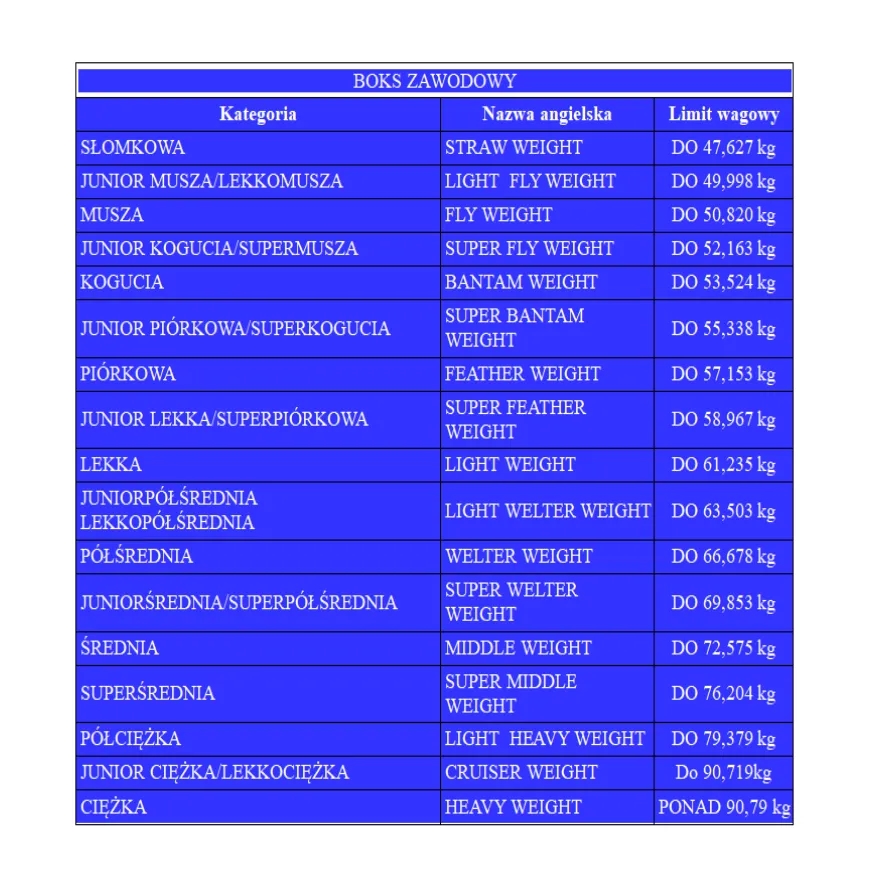 Waga musza ile kg - poznaj kluczowe limity w boksie i sportach walki
